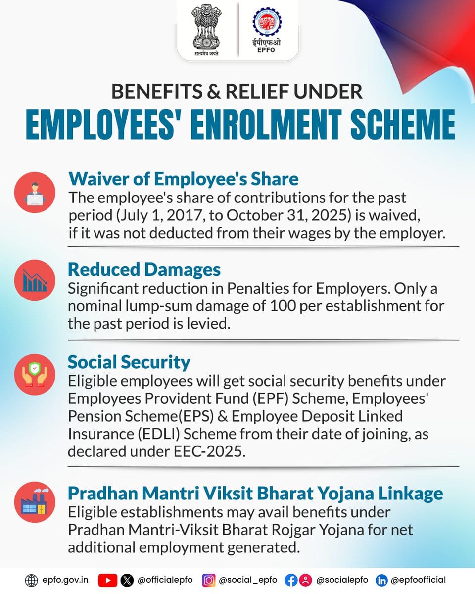 The Employees’ Enrolment Scheme 2025 provides significant relief and social security benefits to eligible employees and establishments.  Have a look at the major benefits of the scheme.  #EPFOWithYou #HumHainNa #EPFO #ईपीएफओ #EmployeesEnrolmentScheme