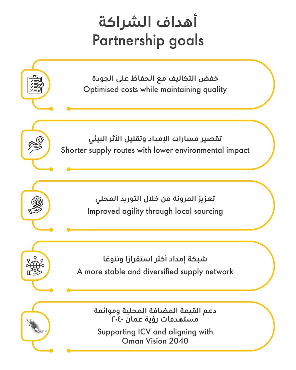 Oman Shell tweet media