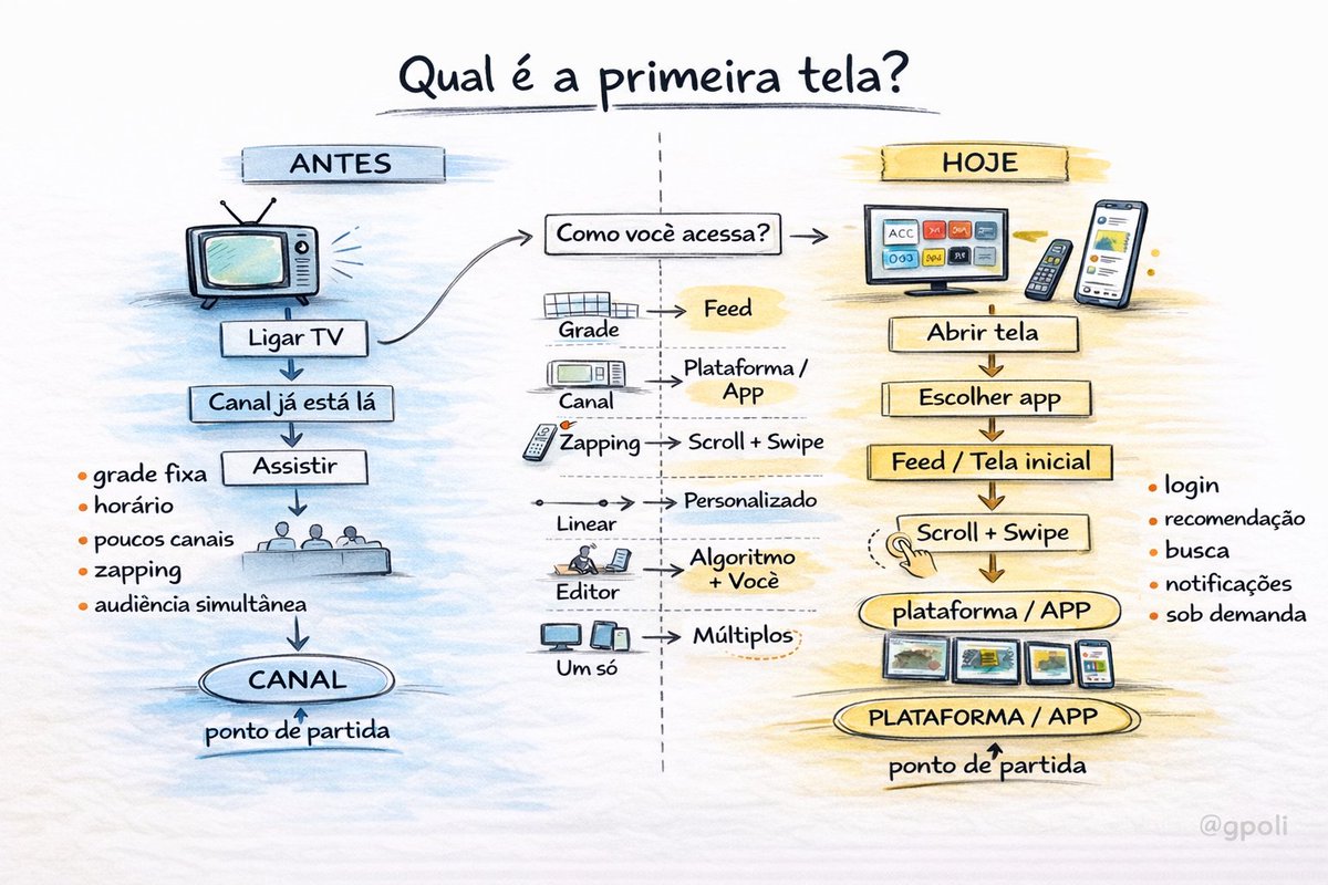 Gustavo Poli 👽 tweet media