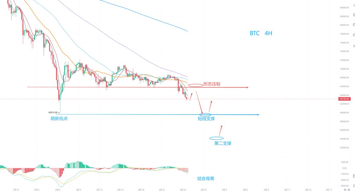 加密前线（糖哥） tweet media
