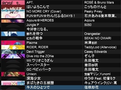 改めましてお疲れ様でした！ セトリです！ひとしきり自分が楽しく