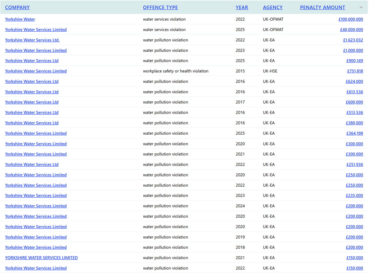 Violation Tracker UK tweet media
