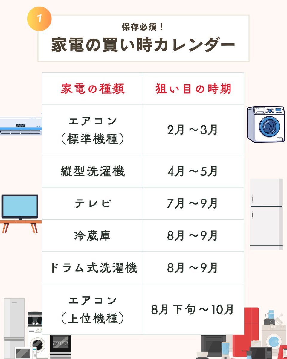 家電は 性能より前に、買うタイミングで値段が決まる。 決算 ボーナス