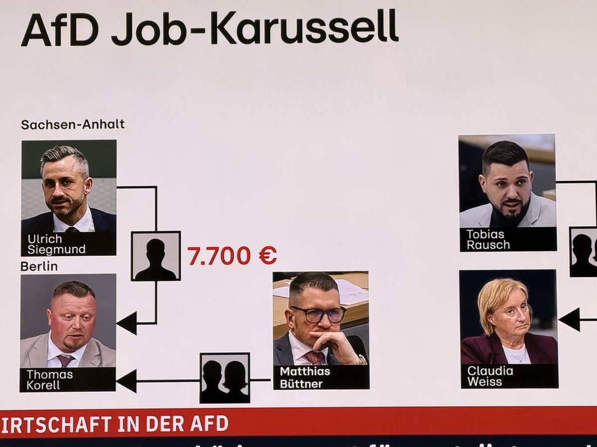 Rechts extrem = extrem korrupt #laFamilia