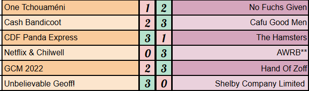 Strikers Keepers Losers Weepers tweet media