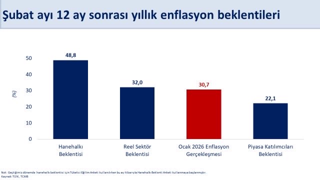 Mehmet Simsek tweet media