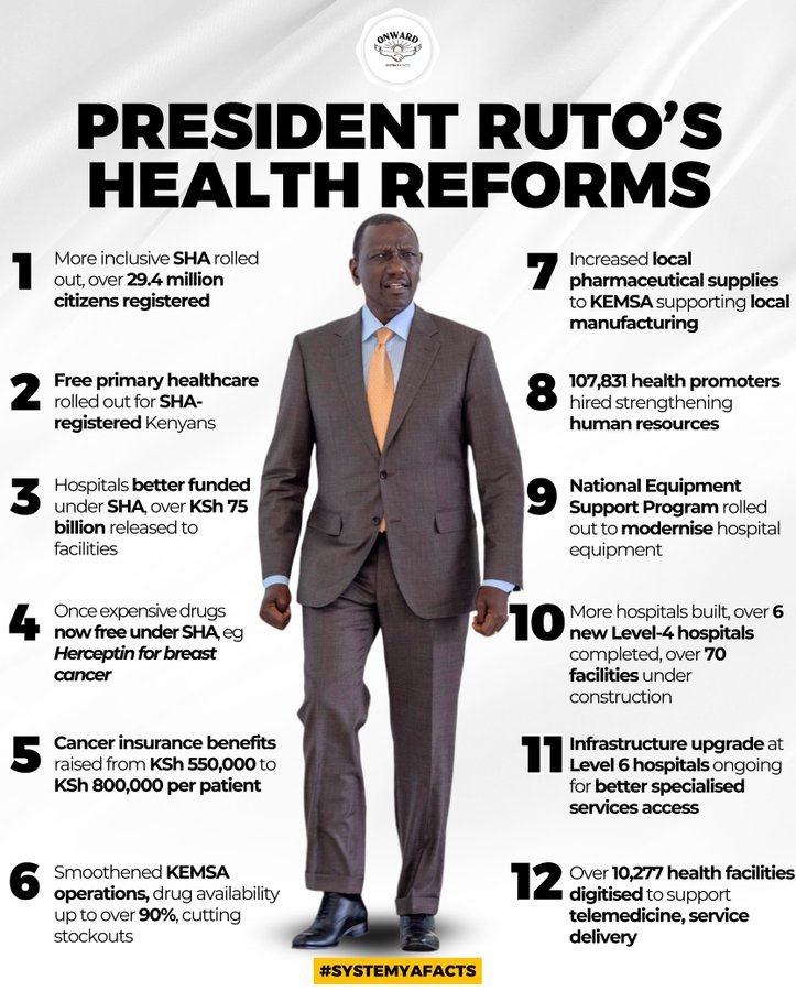 EduuEduu5's tweet photo. The Social Health Authority rollout is transforming public healthcare, expanding coverage to millions and protecting families from falling into poverty due to medical bills..
#RutosHealthReforms
Delivering UHC https://t.co/LMGu88LT7F