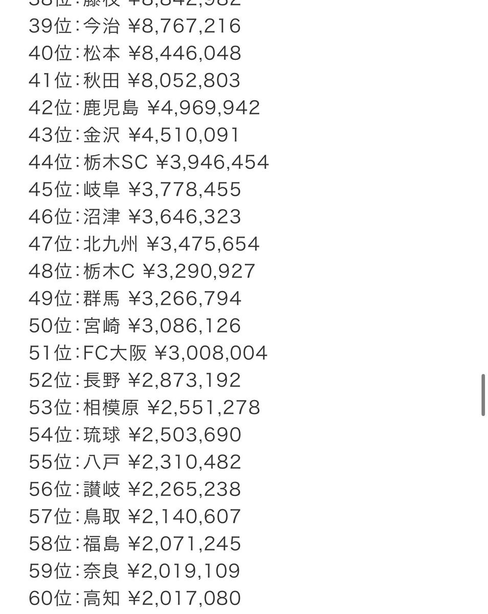 鹿児島ユナイテッド情報局(KUJ) tweet media
