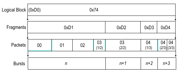 Antonio (Tony) I56578 SWL 🇮🇹 tweet media