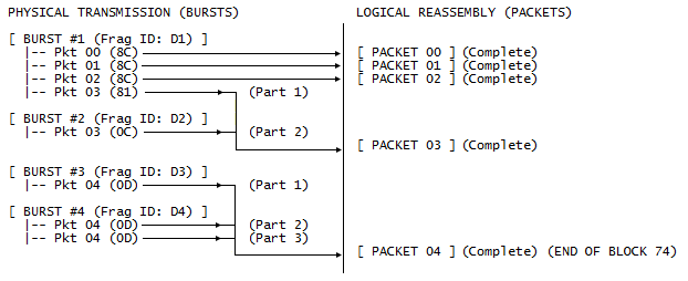 Antonio (Tony) I56578 SWL 🇮🇹 tweet media
