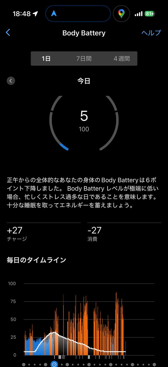 もぅ、ダメかも