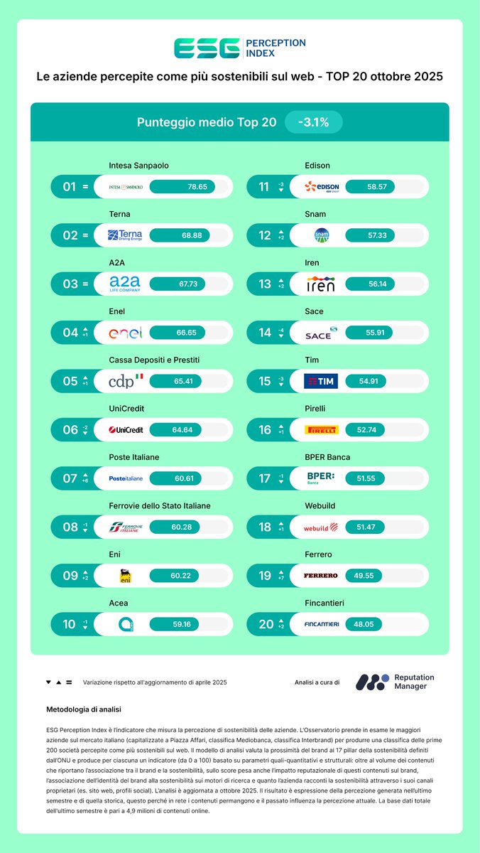 Reputation Manager tweet media