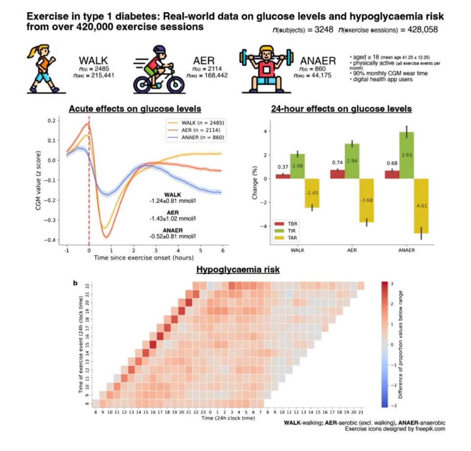 Diabetologia tweet media