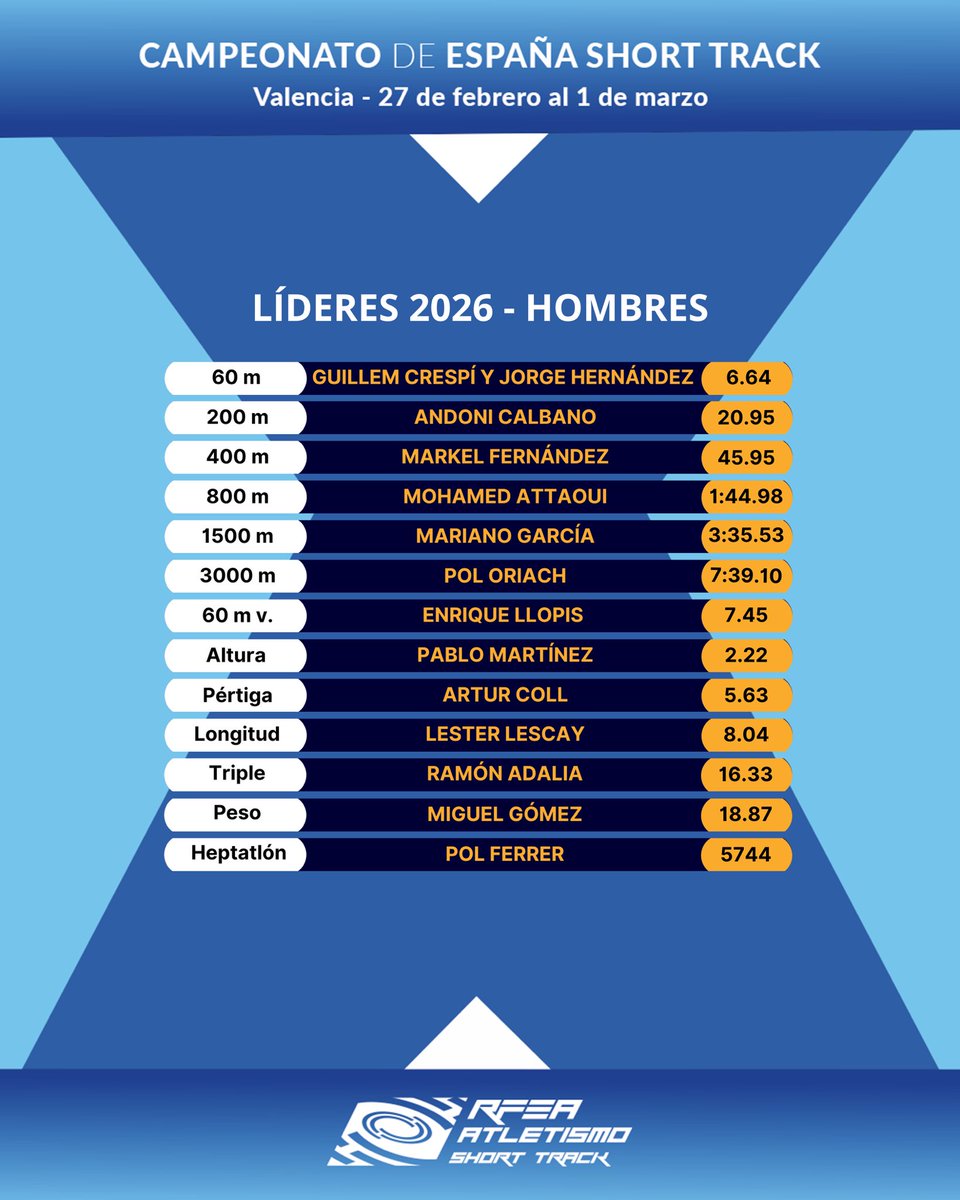 atletismoRFEA tweet media