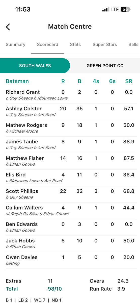 South Wales Cricket Association tweet media