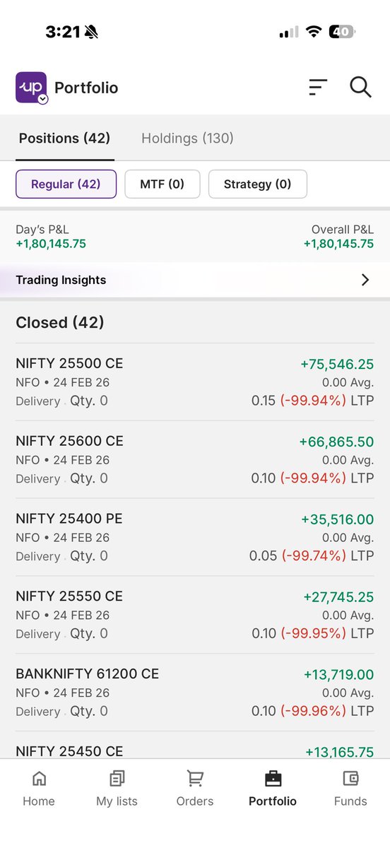 chauhannaveen02's tweet photo. From 2lakh loss to positive on monthly expiry !
#nifty50 #Optionselling #optiontrading #volatilemarket #banknifty #midcp #finnifty https://t.co/qWzrV5Ixvn