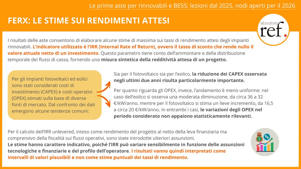 Le aste FERX permettono di stimare IRR plausibili per fotovoltaico ed eolico. Il calo dei CAPEX migliora la redditività, ma i risultati dipendono da ipotesi operative e finanziarie. Ne parla il #PositionPaper n. 310 a tema #Energia⚡️👇🏽

laboratorioref.it/le-prime-aste-…