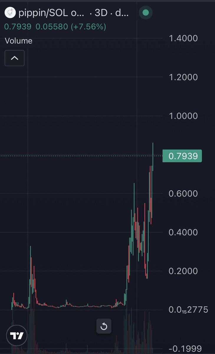 No More Liquidity tweet media