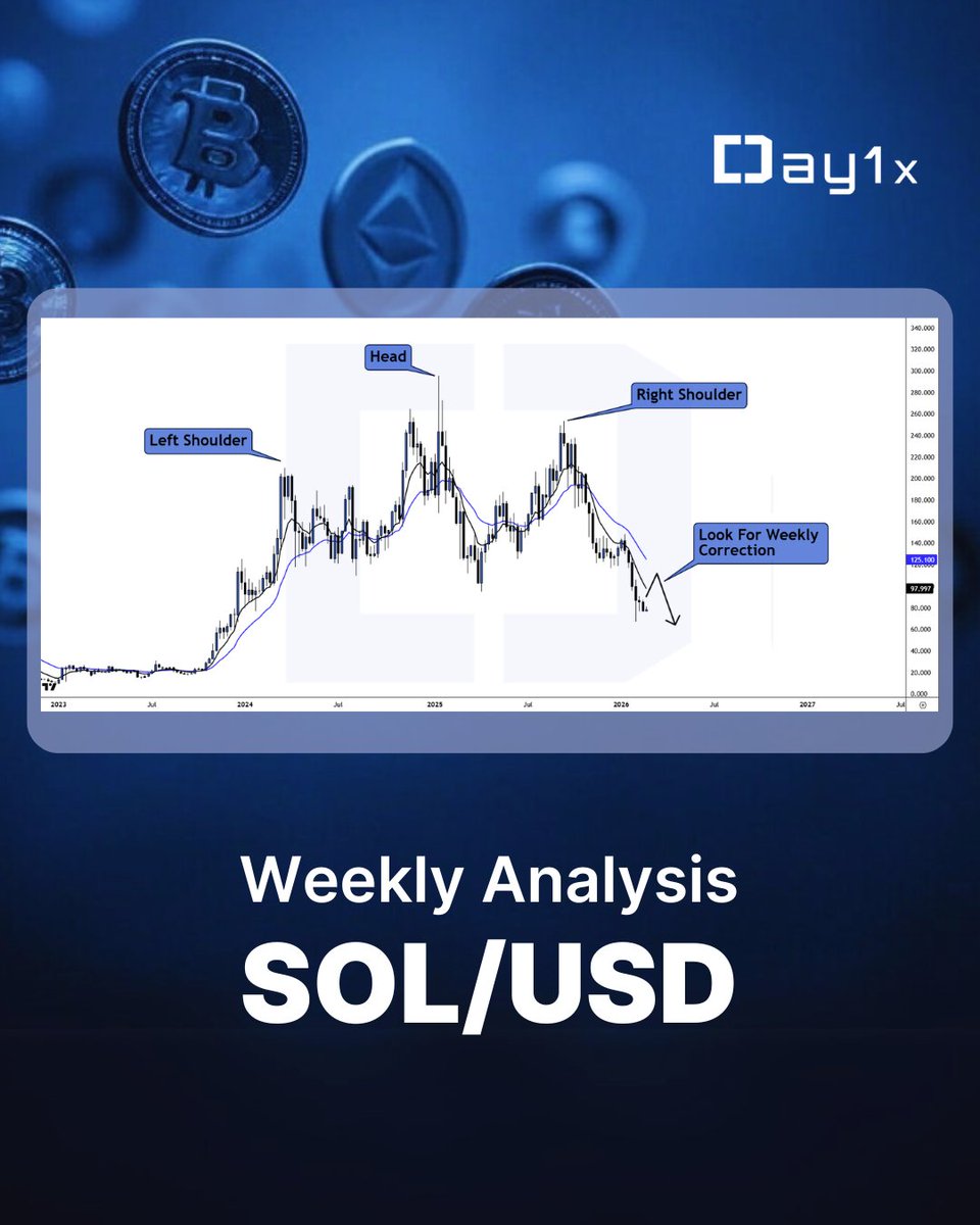Day1x | Less Fees. More Crypto. tweet media