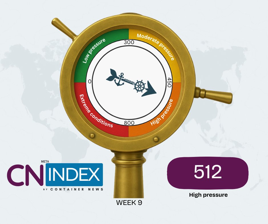 container_news's tweet image. 📢💥 #CN #Index remains in #high #pressure #territory as #market #gradually #cools

container-news.com/cn-index-remai…