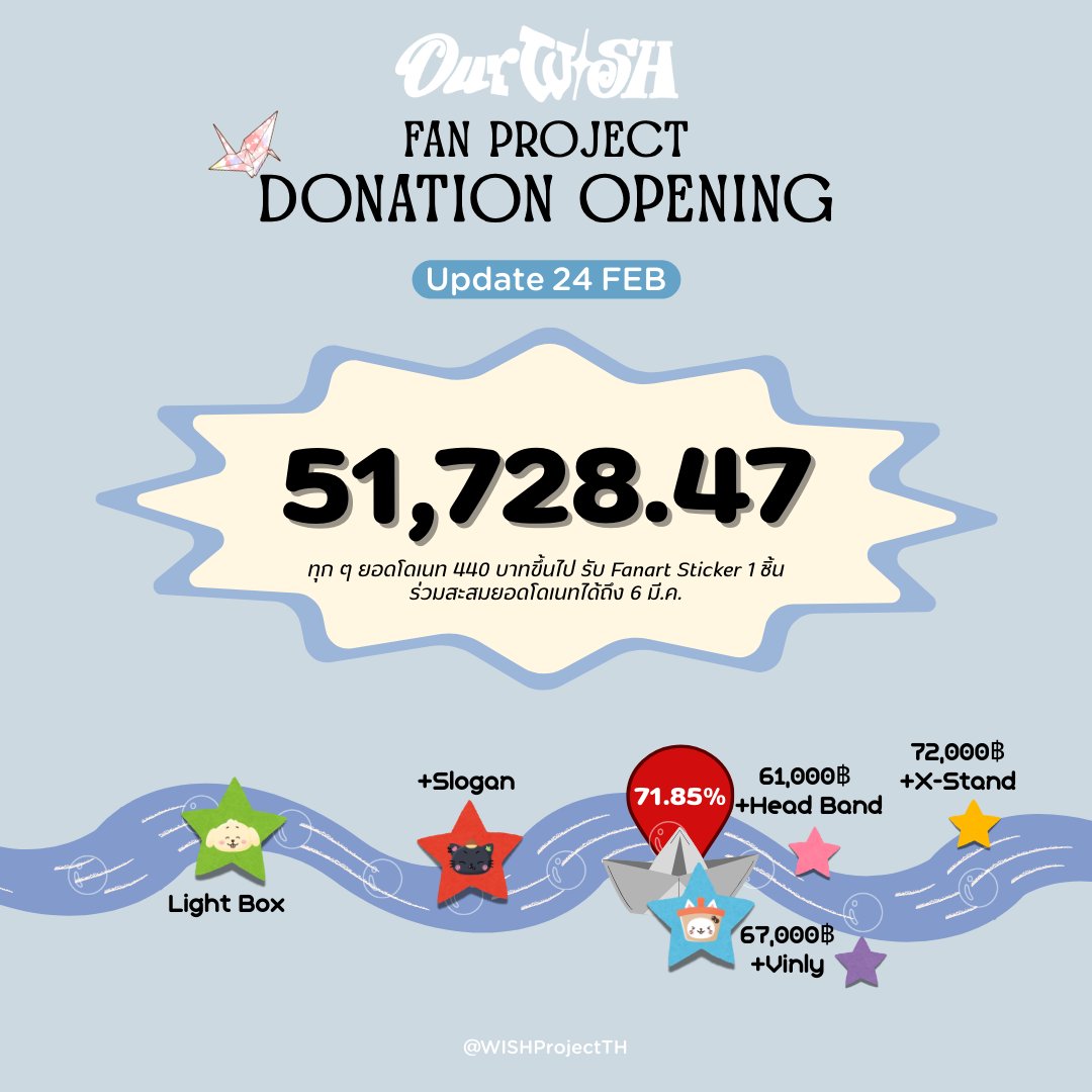 NCT WISH PROJECT TH #NCTWISH_CONCERT_TOUR_IN_BKK tweet media