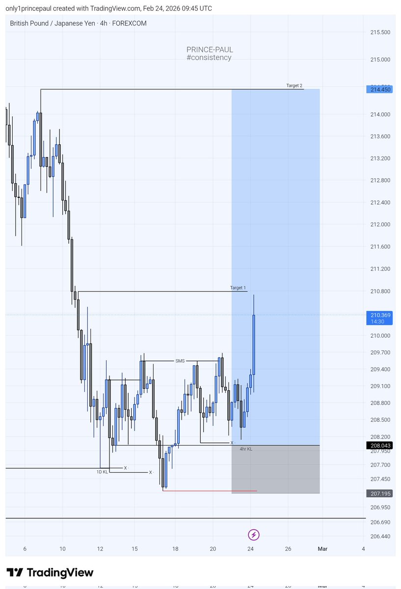 PRINCE-PAUL💎 tweet media