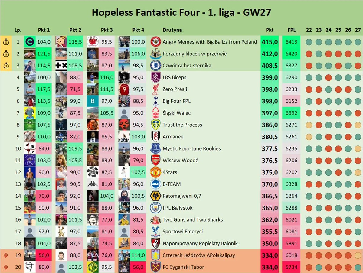 Hopeless Fantasy tweet media