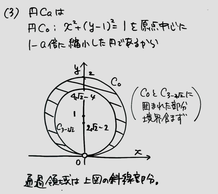 自分の解答はこう 図のドラえもん状の部分ですね！
