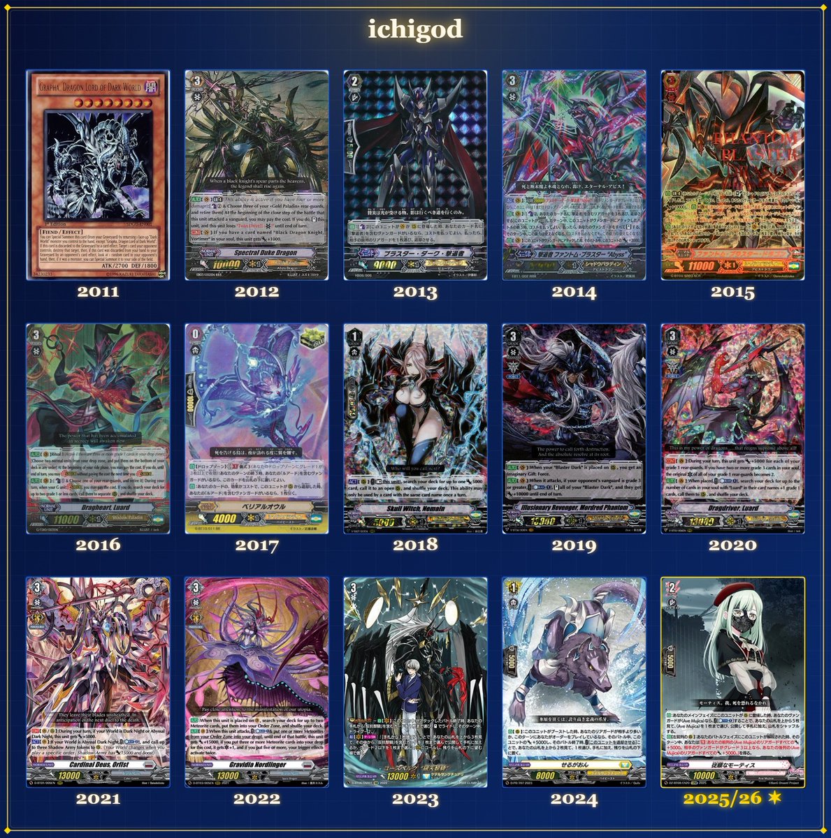 joining the trend
15 years of playing vanguard and its all just edgy cards

create your own here
vg-paradox.com/VG15