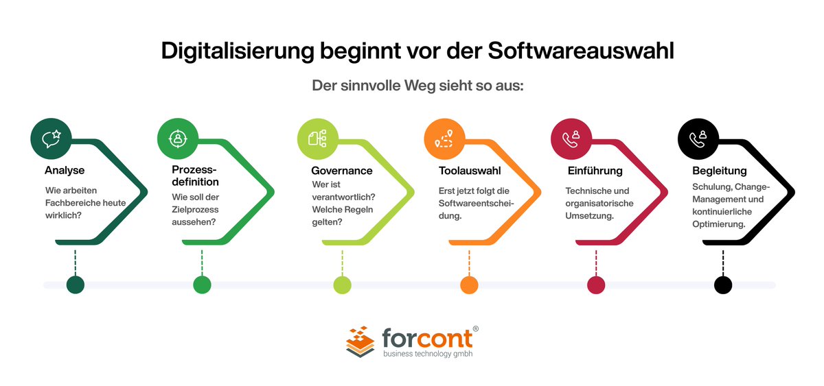 forcont gmbh tweet media