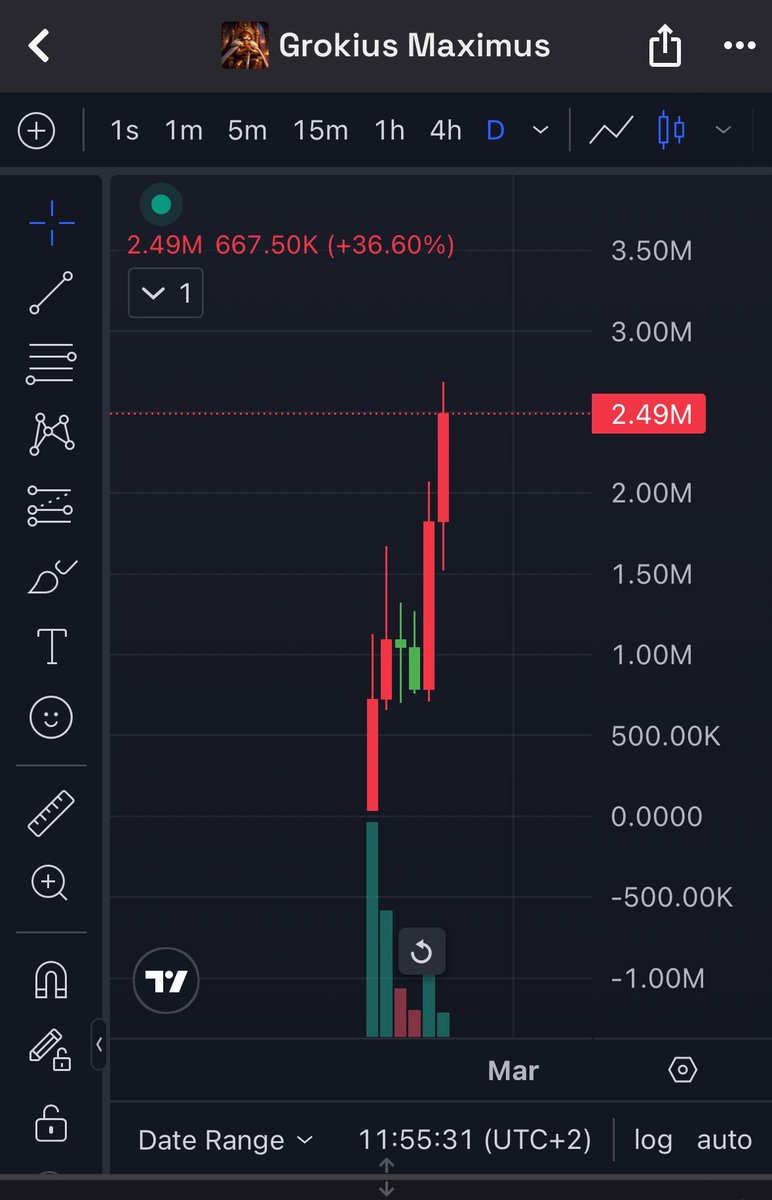 $GROKIUS 30X 🔥

Insane narrative 

Crazy call i did in Manifest 

Enjoy the moon mission

67ezHLk8PUkjJCXjmmgPbx85VowA52ghfRXa9A8Tpump
