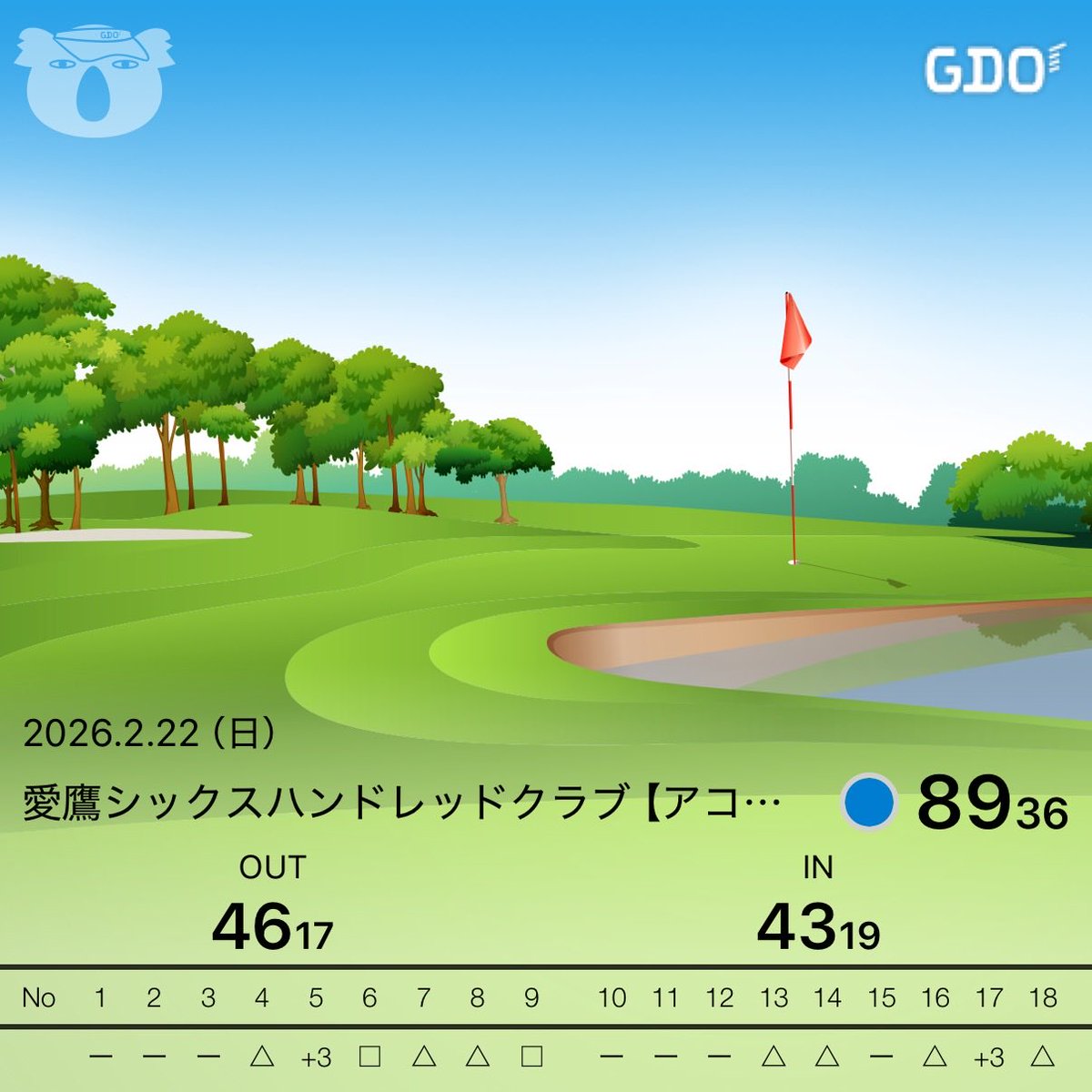 My_pace_GOLF's tweet photo. そういえば今年初ラウンド行ってきました⛳️
まぁ山あり谷ありの通常運転です笑
なんとか90はきれたので自分的にはセーフ👌 https://t.co/PS8bigZIOJ