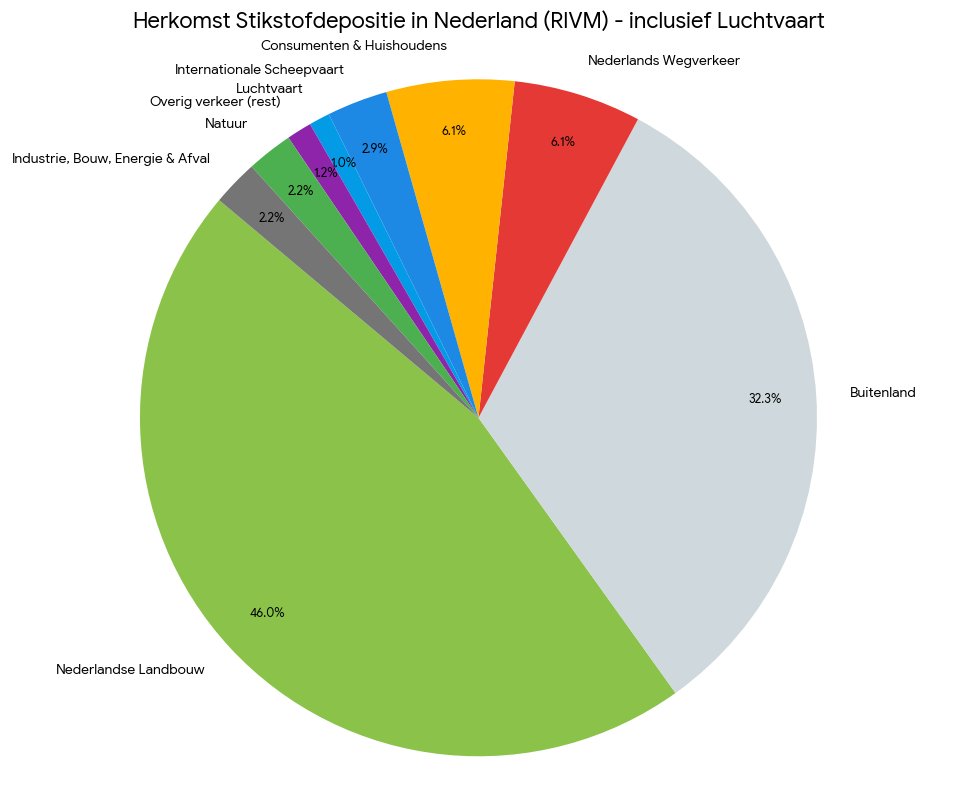 Ton Aarts tweet media