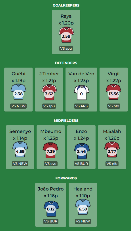 FPL H2H Everdraft tweet media