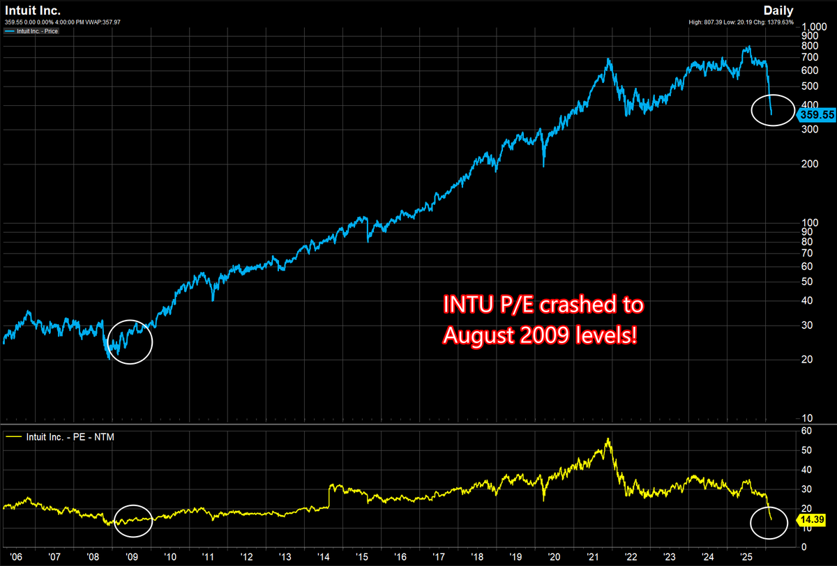Lucas Downey tweet media
