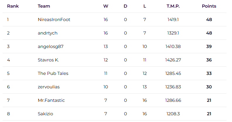 FPL H2H Everdraft tweet media