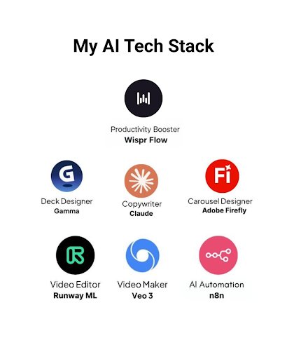 2026 rule: automate execution. Own the strategy.

My workflow with AI and quietly doubled my output—without working longer hours👇

Content.
Design.
Video.
Writing.
Automation.

Thinking about the exact system I use behind the scenes.

if want it📍
Reply“SYSTEM”i'll send your DM.