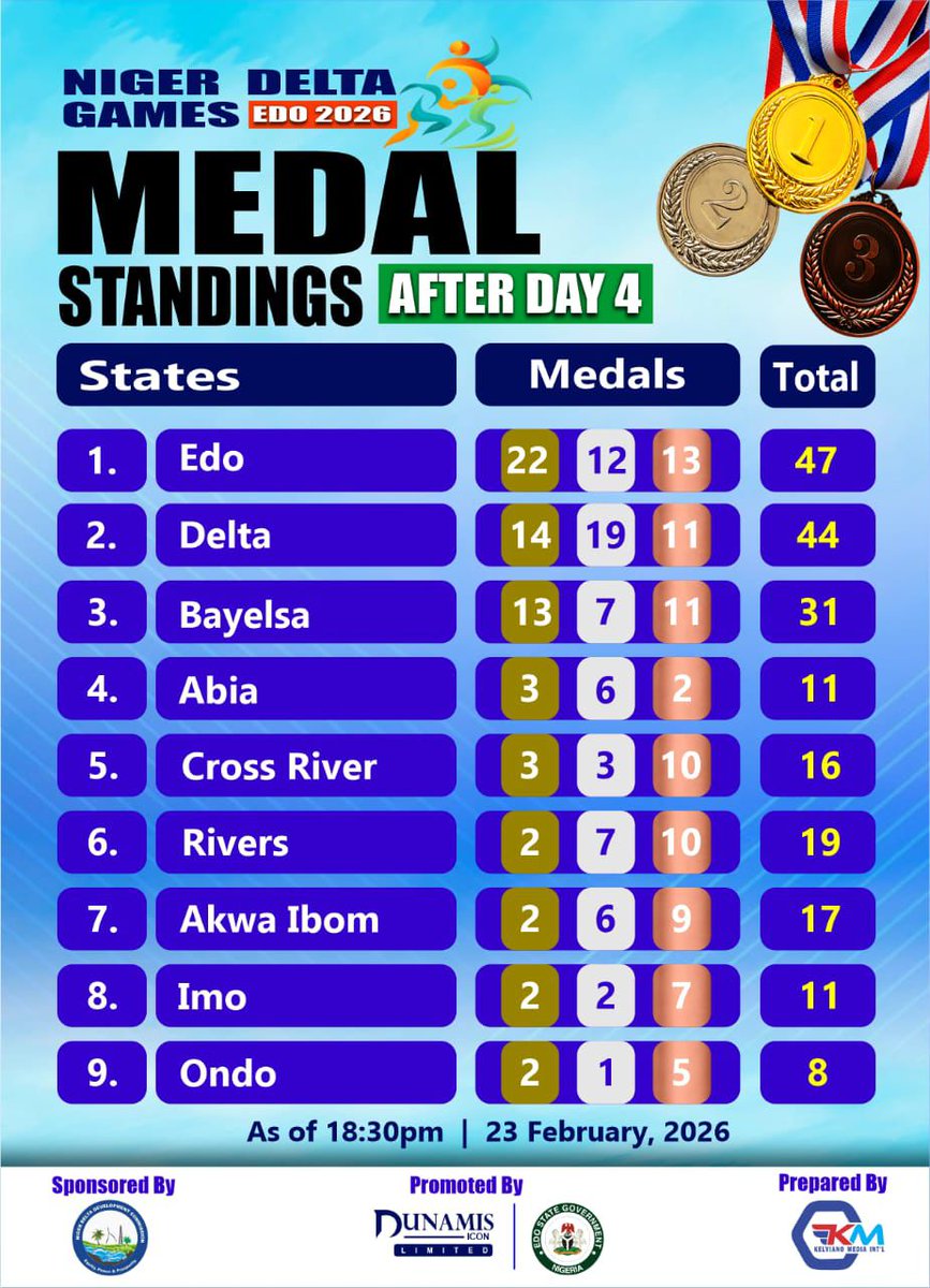 Edo State Sports Commission tweet media