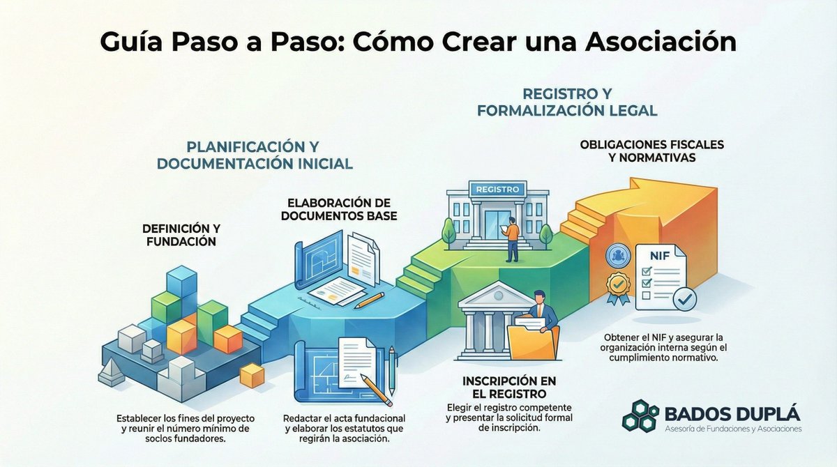 Cómo crear una asociación sin ánimo de lucro paso a paso buff.ly/wEfvKjJ