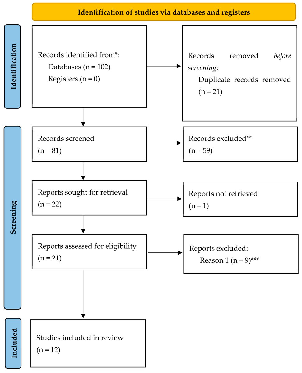 Bioengineering MDPI tweet media