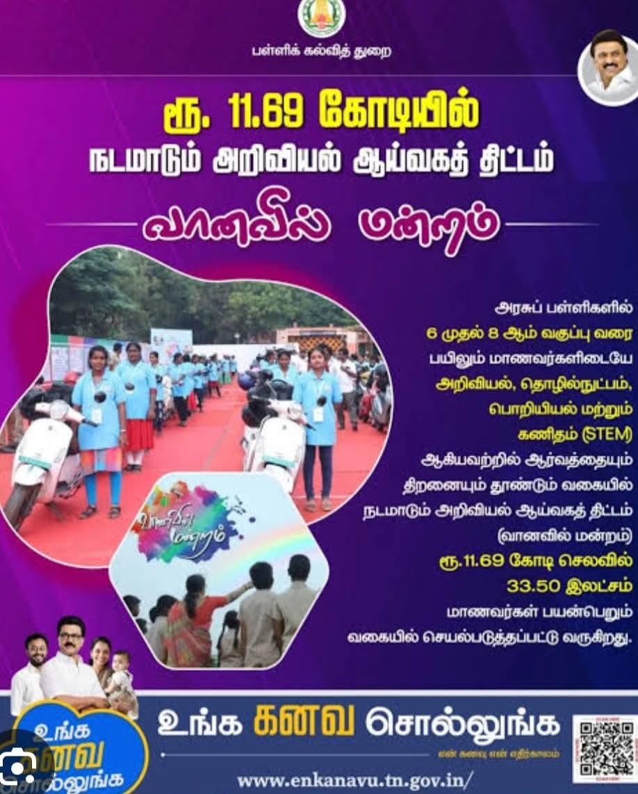 DmkSuriyarj's tweet image. அறிவியல் ஆய்வகங்கள் :

திராவிட மாடல் அரசு 

98.3% அரசு மேல்நிலைப் பள்ளிகளில் ஆய்வக  வசதி செய்து தரப்பட்டுள்ளது...
#ஸ்டாலின்_தொடரட்டும் 
#Loading2Point0