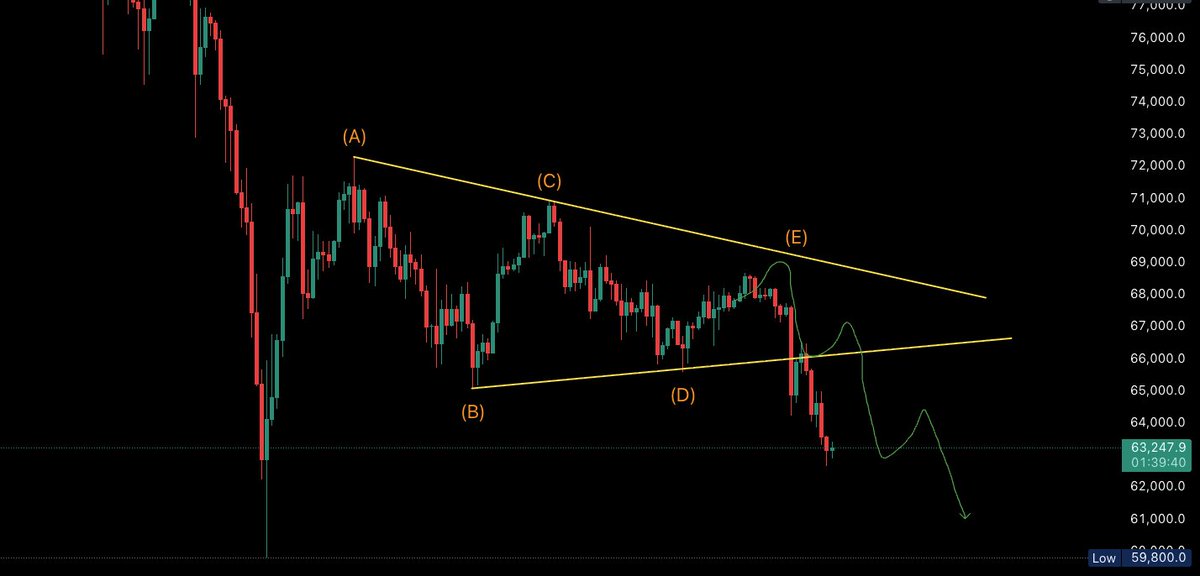 Bubbatrading9 tweet media