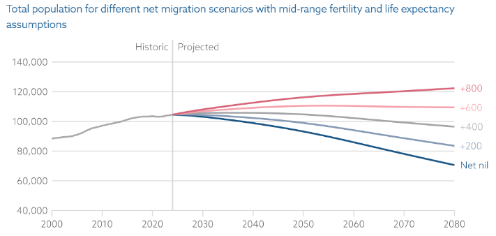 Statistics Jersey tweet media