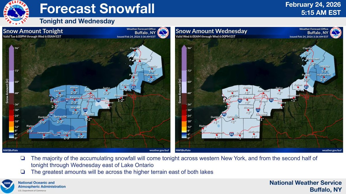 NWS Buffalo tweet media