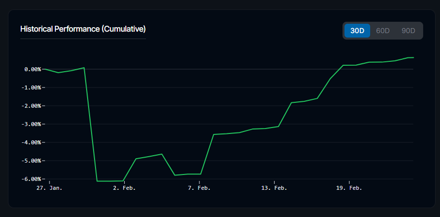 Crypticorn tweet media