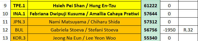 Tracker MS/WS tweet media