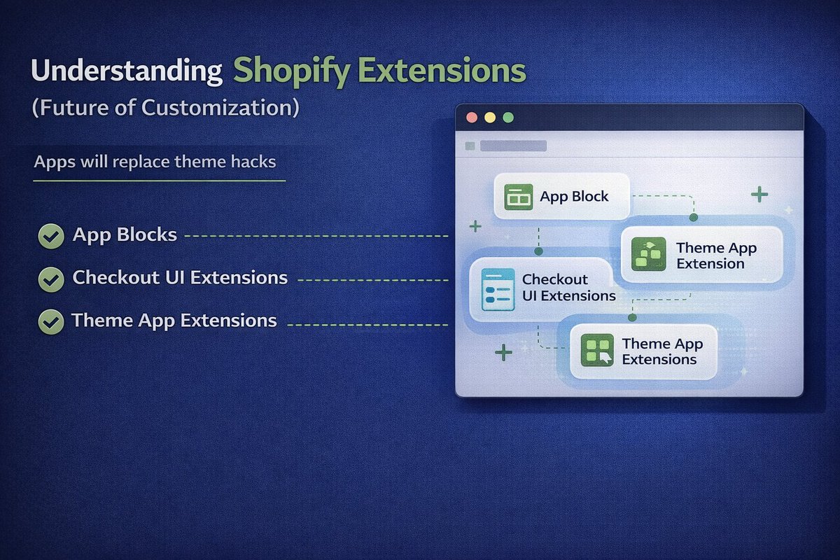 fayyazraza315's tweet photo. Understanding Shopify Extensions (Future of Customization)
#ShopifyExtensions #ShopifyDevelopment #ThemeAppExtension #CheckoutUI #ShopifyApps #eCommerceDev https://t.co/gbh59Zw2g4