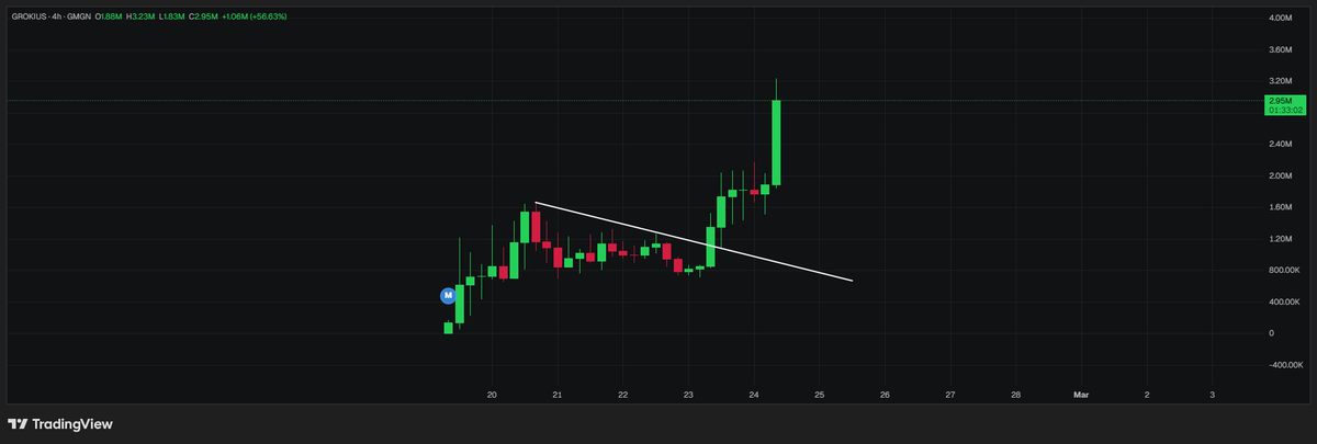 $Grokius 👨‍🍳