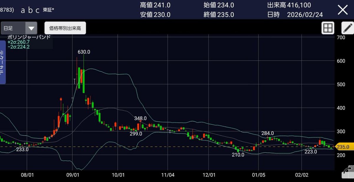 類(ルイ)/投資家 tweet media