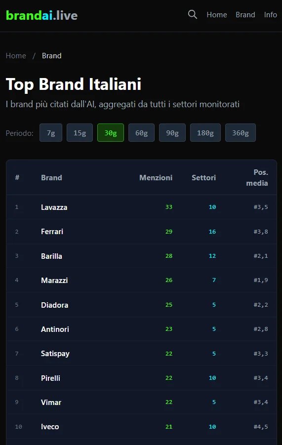 Giovanni Sacheli tweet media